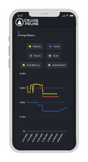 Cruise Sonar app showing real-time price tracking dashboard
